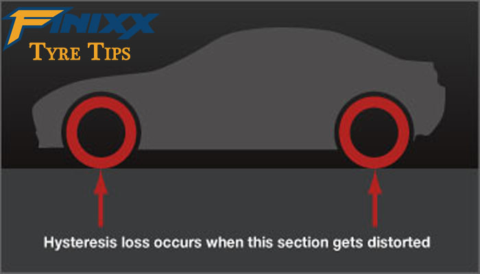 Rolling Resistance and Fuel Consumption